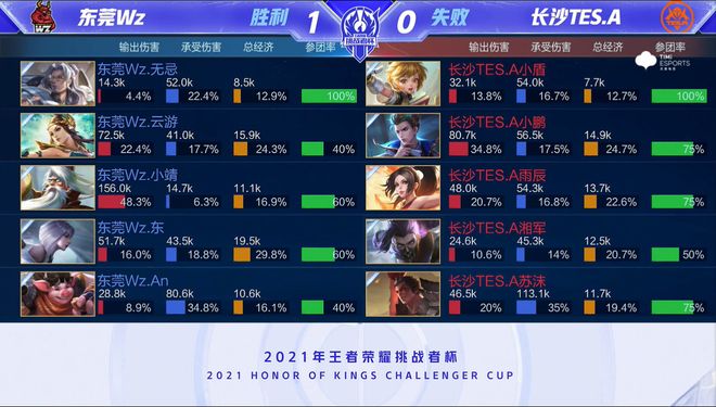 觉与数据融 觉与数据融